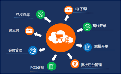 蘇州管家婆軟件 專(zhuān)業(yè)賦能吳江企業(yè)管理，輝煌零售版支付結(jié)算系統(tǒng)引領(lǐng)智慧經(jīng)營(yíng)新篇章