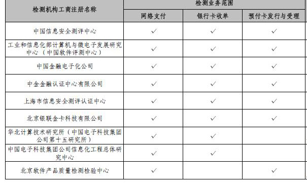 央行公布非金融機構(gòu)支付服務(wù)業(yè)務(wù)系統(tǒng)檢測名單，電子支付系統(tǒng)安全再升級
